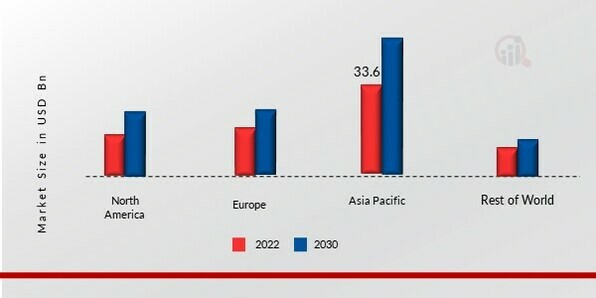 PLASTIC FILMS MARKET SHARE BY REGION