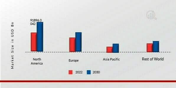 PLASTIC PACKAGING MARKET SHARE BY REGION