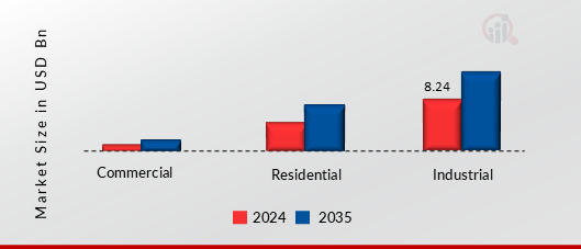 PLASTIC RECYCLING MARKET SHARE BY SOURCE 2024 AND 2035