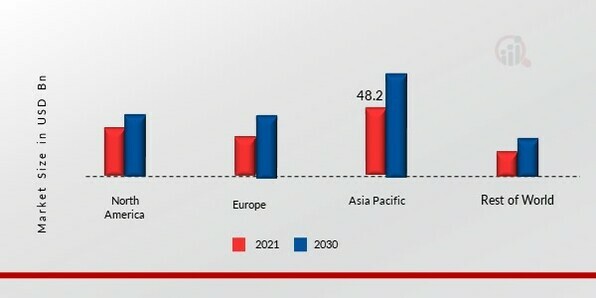 PLUMBING FIXTURES AND FITTINGS MARKET SHARE BY REGION