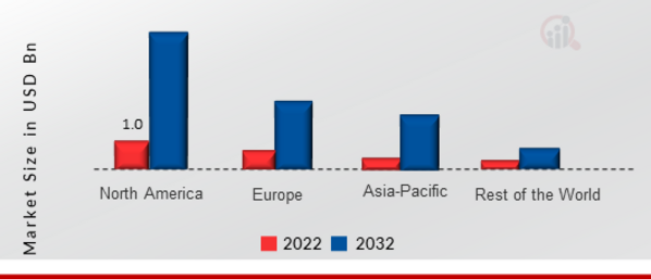 GLOBAL PMOLED MARKET SHARE BY REGION 2022