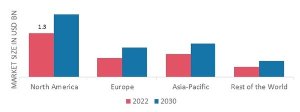 POLYCYSTIC OVARIAN SYNDROME  MARKET SHARE BY REGION 2021