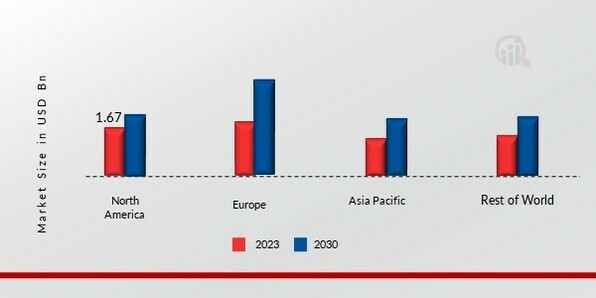 POLYETHYLENE WAX MARKET SHARE BY REGION