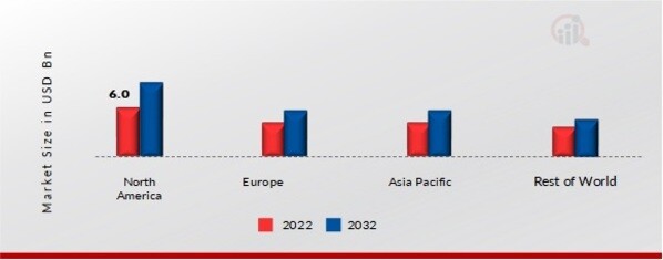 Polymerase Chain Reaction Market