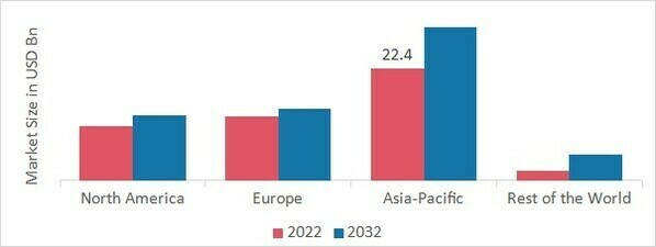 POLYMER FILLERS MARKET SHARE BY REGION 2022