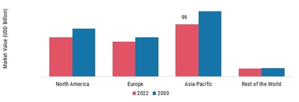 POLYMER FOAM MARKET SHARE BY REGION 2022