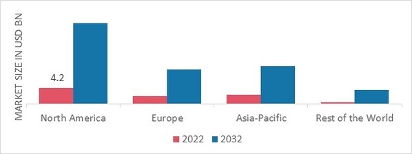 POLYMER NANOCOMPOSITES MARKET SHARE BY REGION 2022 (USD Billion)