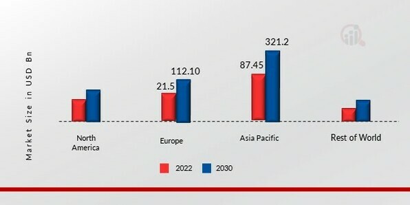 POLYOLEFINS MARKET SHARE BY REGION