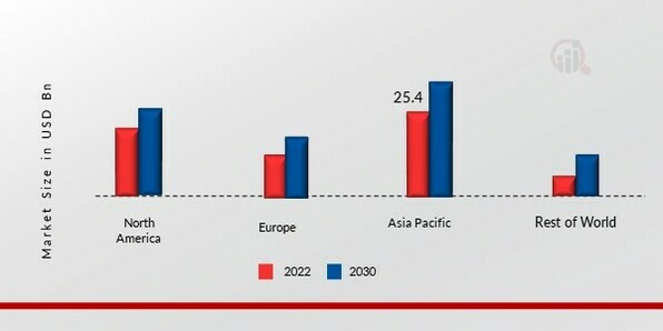 POLYOLS MARKET SHARE BY REGION