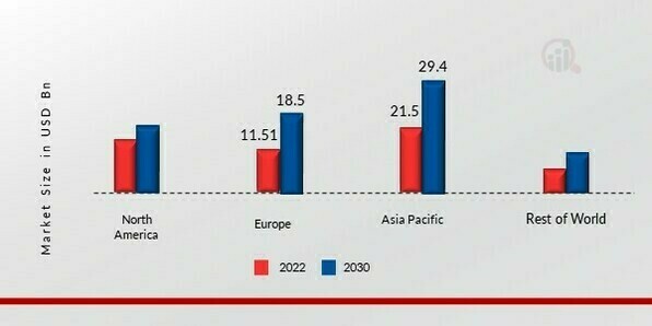 POLYVINYL CHLORIDE MARKET SHARE BY REGION