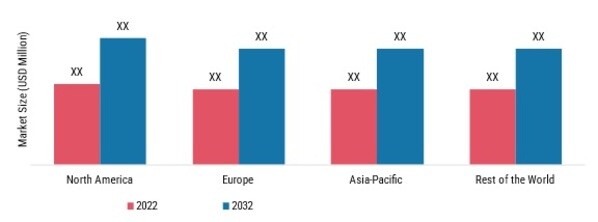 PORTABLE DIAGNOSTIC DEVICES MARKET SHARE BY REGION 2022 & 2032