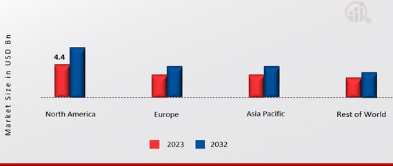 POSTMENOPAUSAL OSTEOPOROSIS MARKET SHARE BY REGION 2023