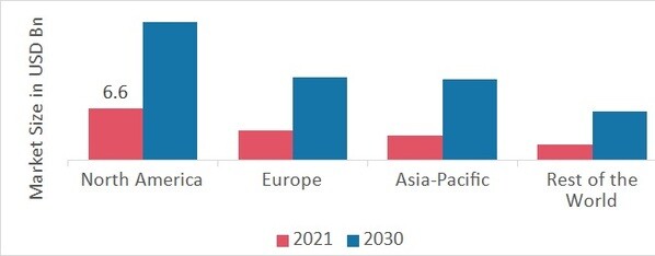 POS Software MARKET SHARE BY REGION 2022