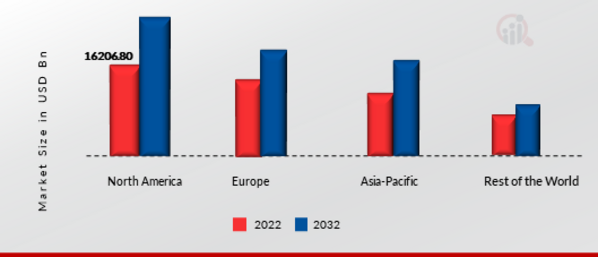 POWER TOOLS MARKET SHARE BY REGION 2021 & 2030