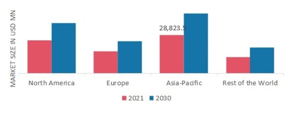 PRECAST CONCRETE MARKET SHARE BY REGION 2021