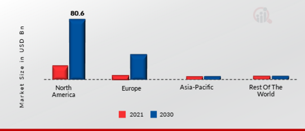 PREDICTIVE MAINTENANCE (PDM) MARKET SHARE BY REGION 2021