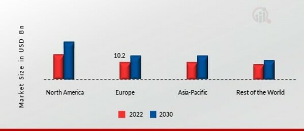 PREFILLED SYRINGES MARKET SHARE BY REGION