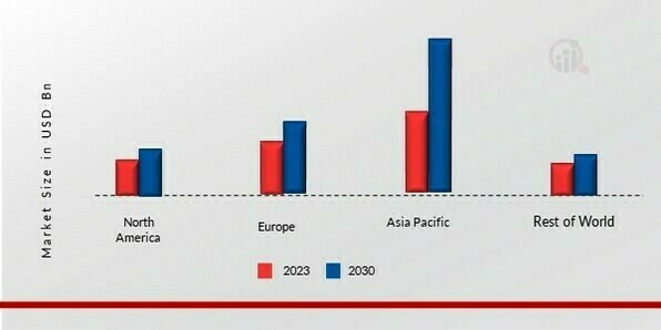 PRESSURE SENSITIVE LABELS MARKET SHARE BY REGION