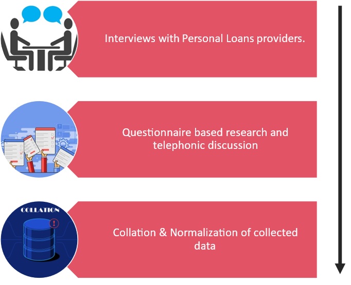 PRIMARY RESEARCH PATTERN