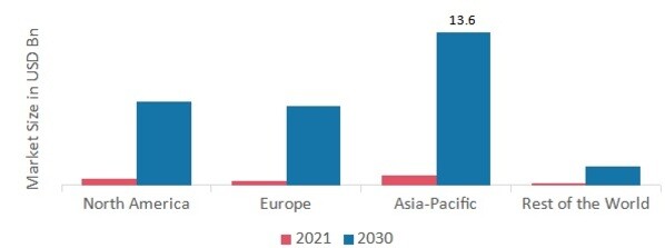 PART DE MARCHÉ DES LOGICIELS DE GESTION DE LA CONFIDENTIALITÉ PAR RÉGION 2021