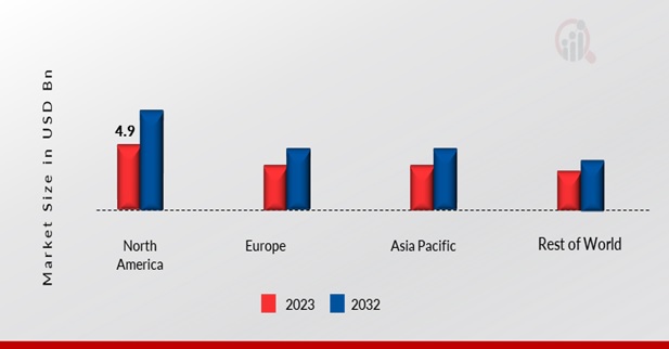 PRIVATE BRANCH EXCHANGE MARKET SHARE BY REGION 2023