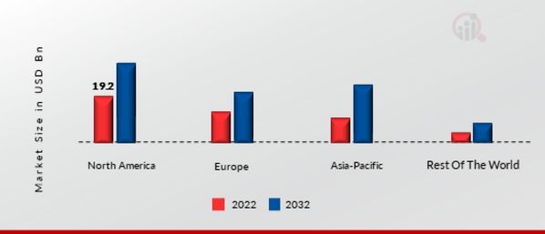 PRODUCT LIFE CYCLE MANAGEMENT MARKET SHARE BY REGION