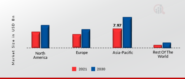 PROPERTY MANAGEMENT MARKET SHARE BY REGION 2021