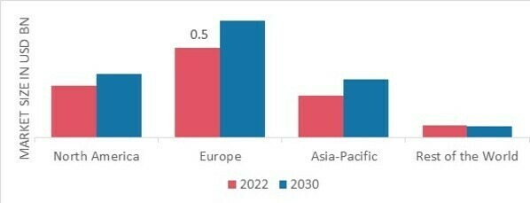 PROPIONIC ACID MARKET SHARE BY REGION 2022