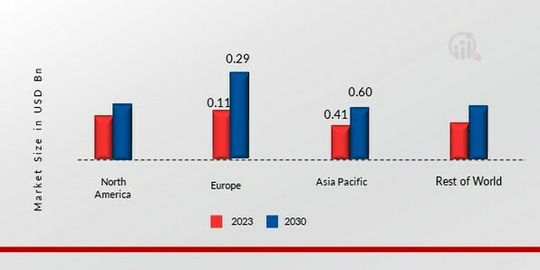 PROPYLENE CARBONATE MARKET SHARE BY REGION