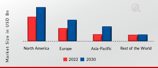 PROXIMITY SENSOR MARKET SHARE BY REGION 2022