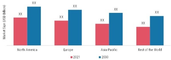 PSORIASIS TREATMENT MARKET SHARE BY REGION 2021