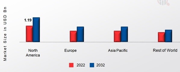 PSYCHEDELIC DRUGS MARKET SHARE BY REGION 2022 