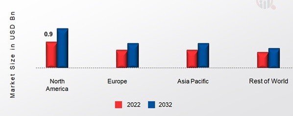 PTA BALLOON CATHETERS DEVICES MARKET SHARE BY REGION 2022