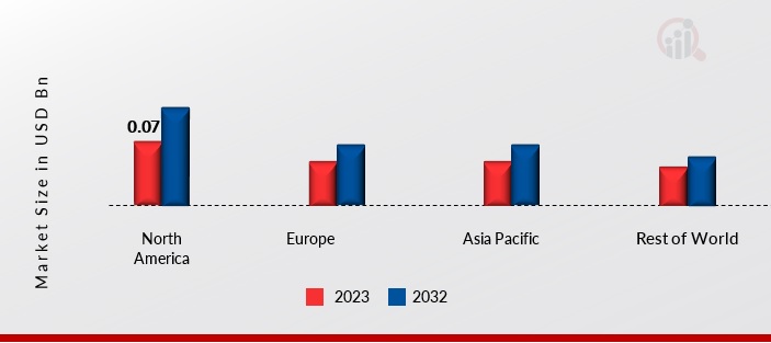 PULSE FIELD ABLATION SYSTEM MARKET SHARE BY REGION 2023