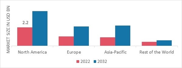 PU SOLE (FOOTWEAR POLYURETHANE) MARKET SHARE BY REGION 2022