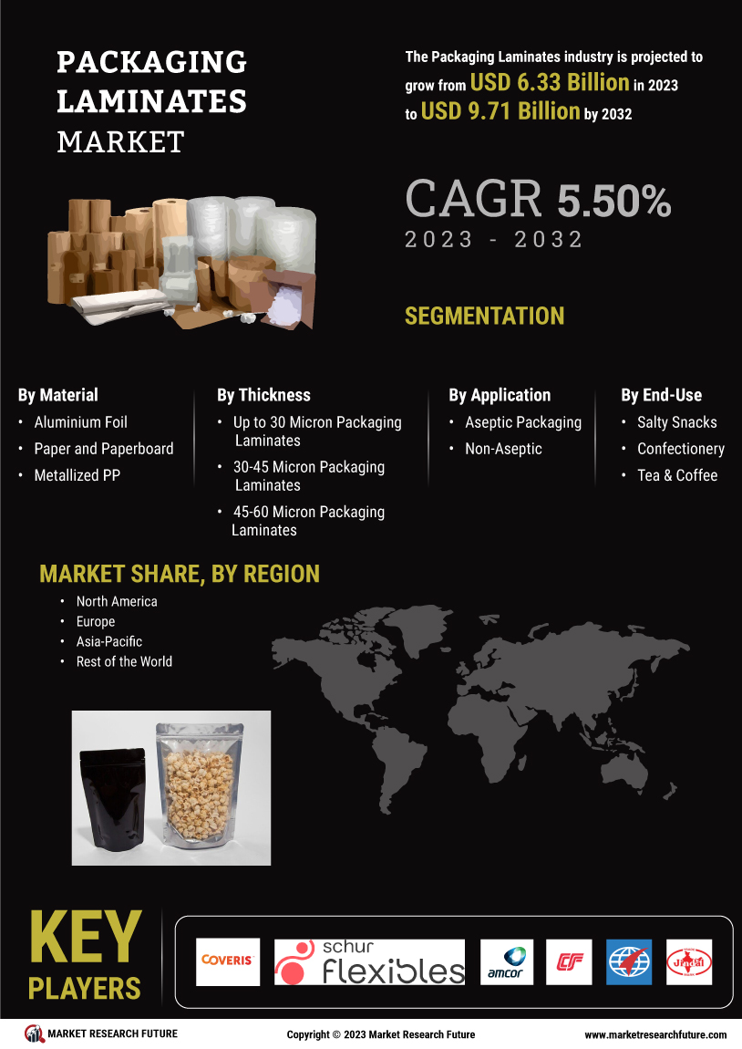 Packaging Laminates Market