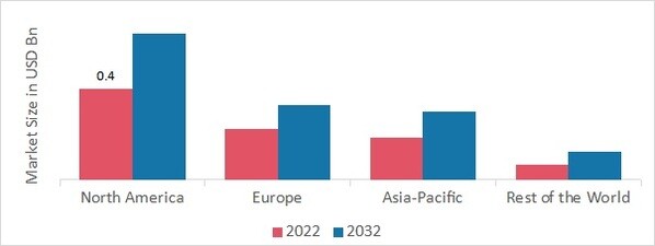 Packaging Coating Additives Market Overview