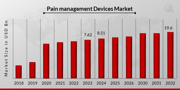 Pain management Devices Market1