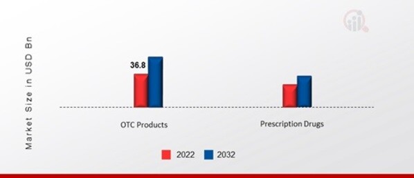 painkiller market