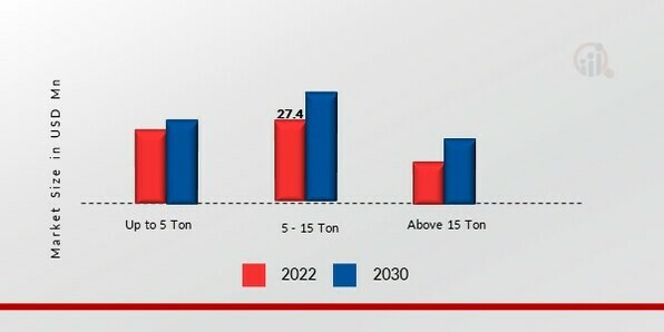 Pallet Racking Market, by Frame Load Capacity