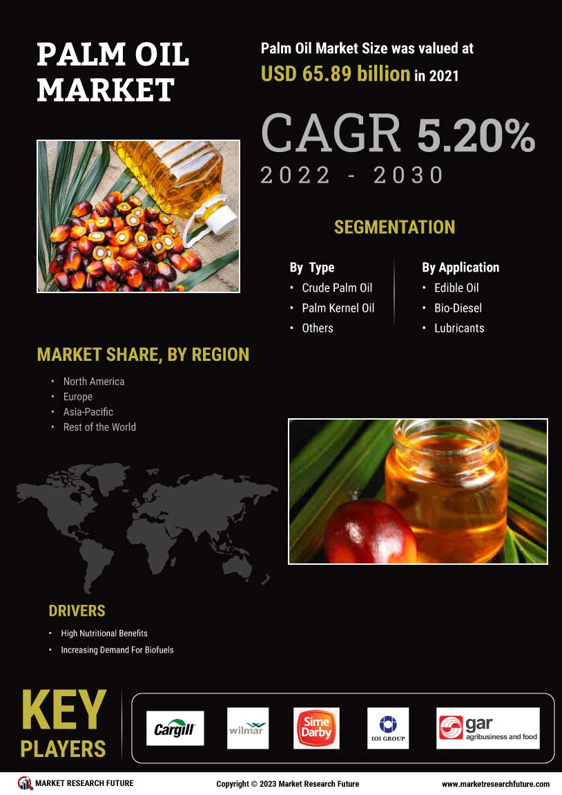 Palm Oil Market