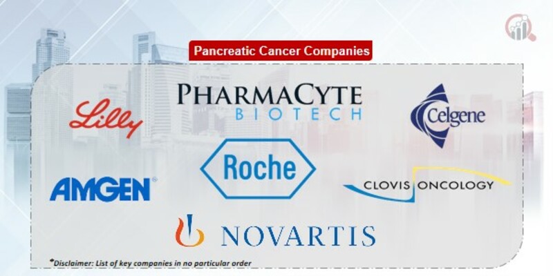 Pancreatic Cancer Market