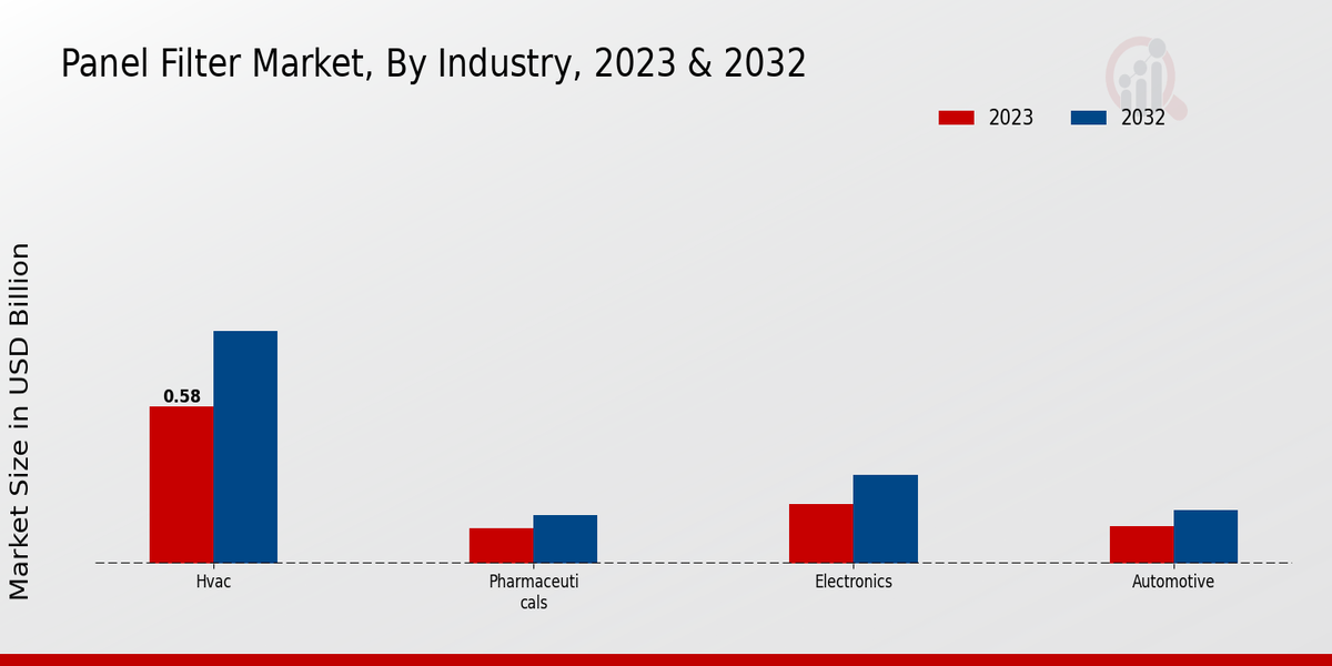 Panel Filter Market Industry Insights