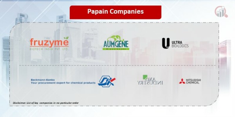 Papain Company