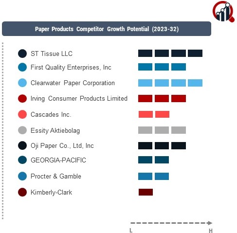 Paper Products Company