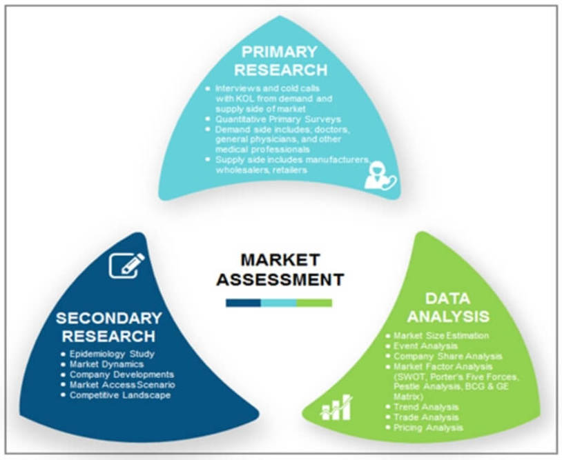 Parathyroid Disorders Market