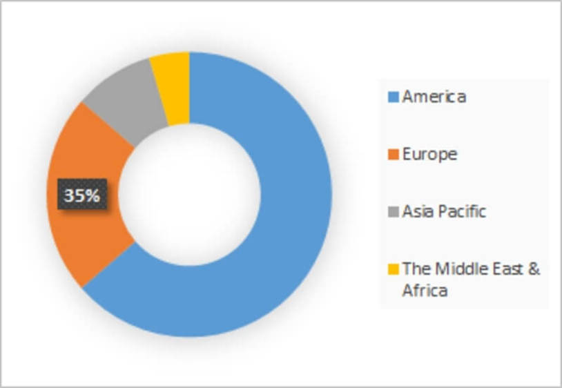 Parotid Tumors Market Research Report-Forecast to 2035 Infographic