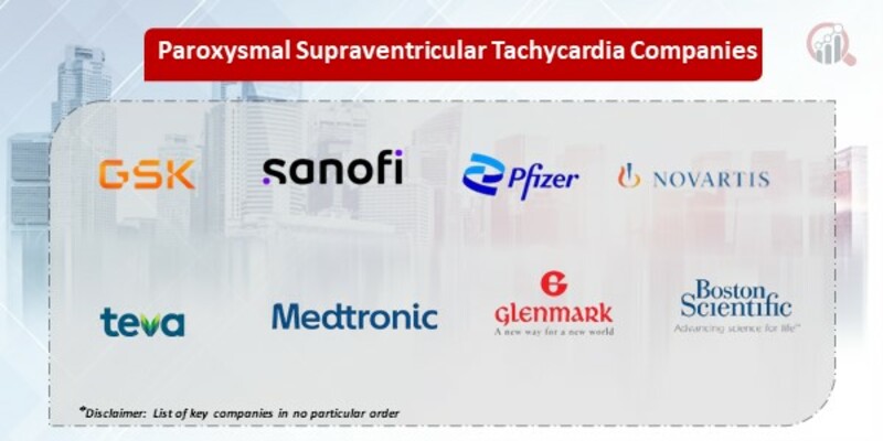 Paroxysmal Supraventricular Tachycardia (PSVT) Market