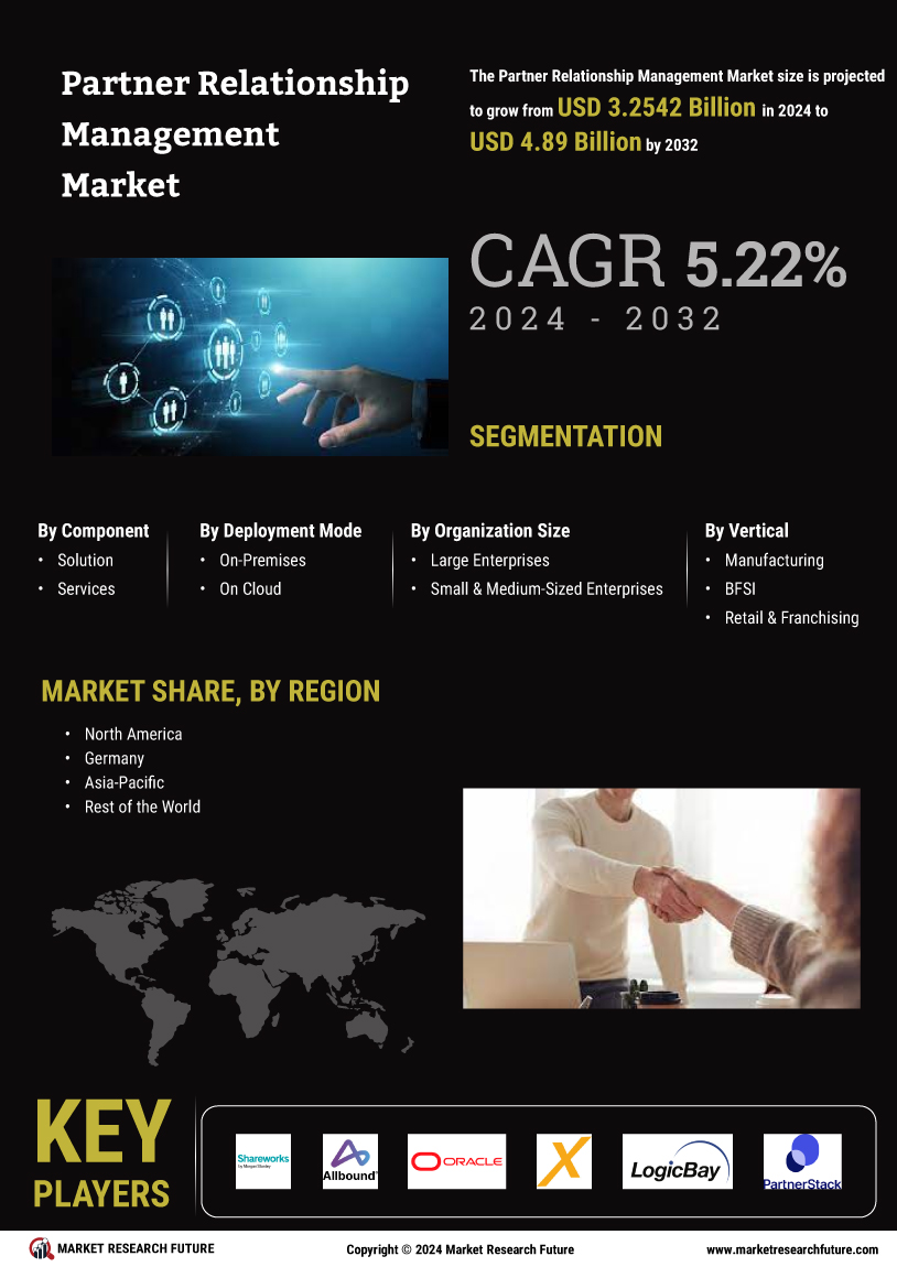 Partner Relationship Management Market Research Report—Global Forecast till 2032 Infographic