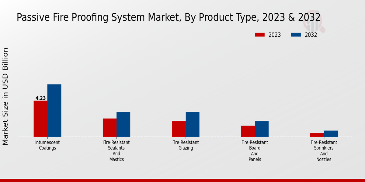 Passive_Fire_Proofing_System_Market_2
